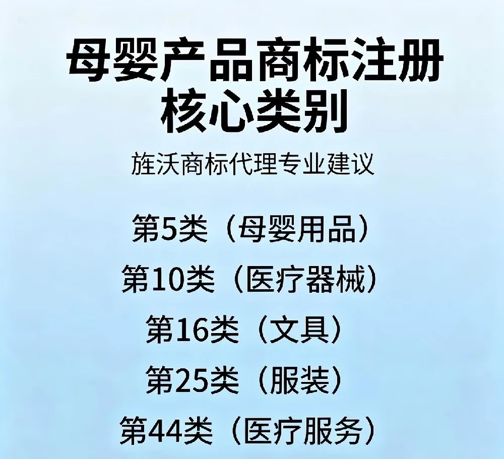 专业商标代理建议：母婴产品注册商标必选的核心类别
